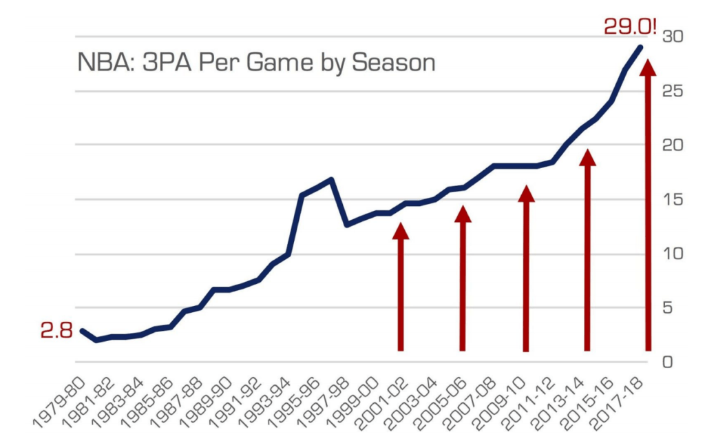 Plus Grand Nombre De Points En Un Match Nba Les statistiques en NBA : quelles réalités pour quelles conséquences