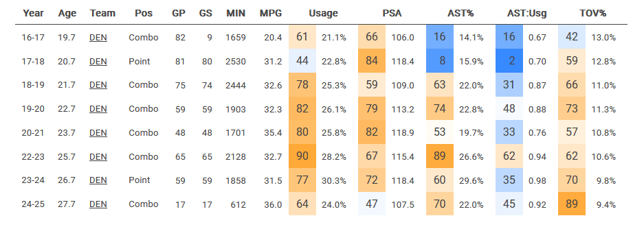 jamal murray cleaning the glass